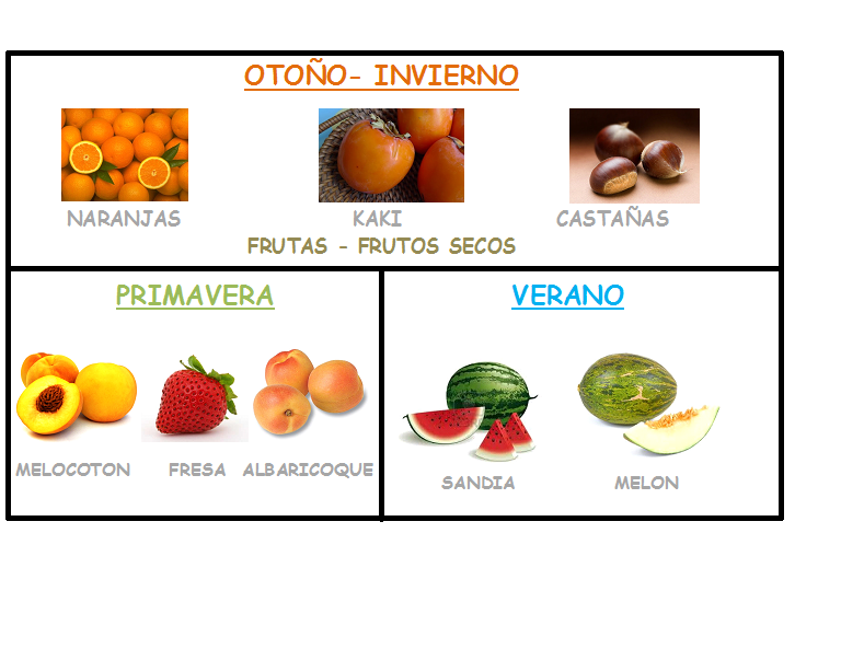 Frutas de estacion otono invierno
